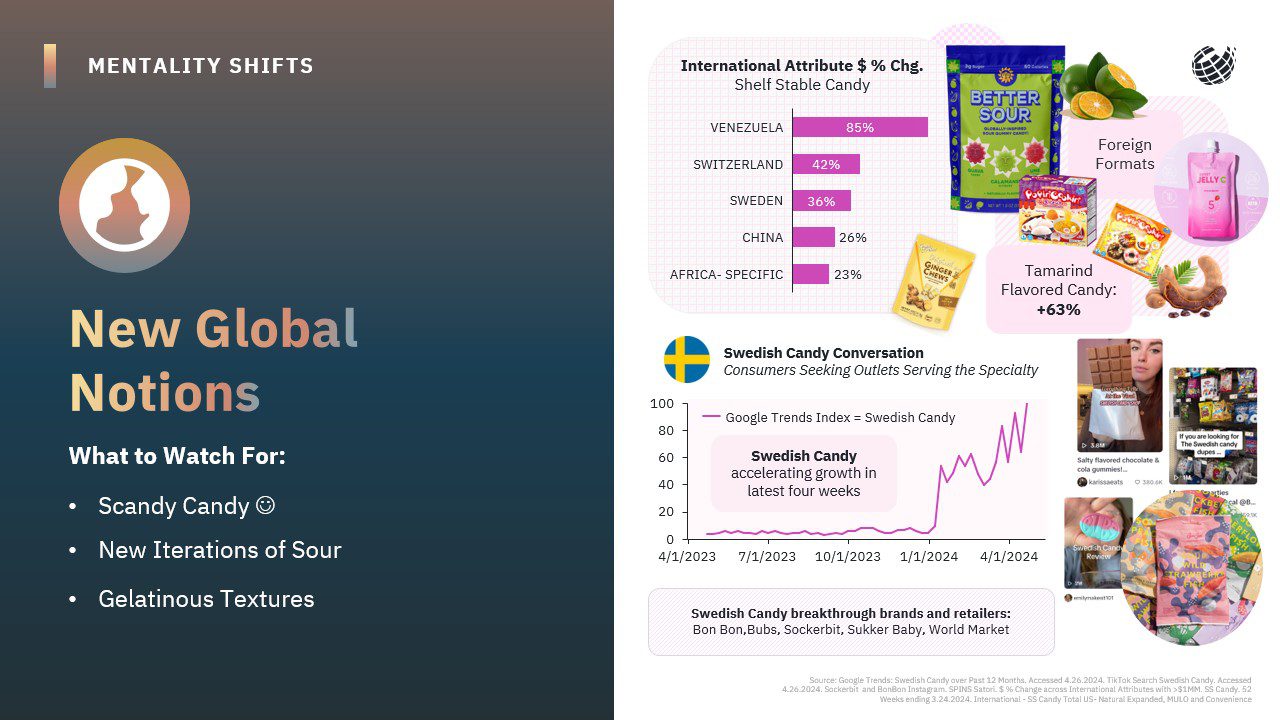 New Global ​Notions​ What to Watch For:​ ​ Scandy Candy ​ New Iterations of Sour​ Gelatinous Textures​ ​