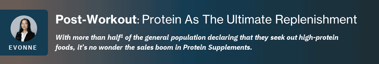 With more than half1 of the general population declaring that they seek out high-protein foods, it’s no wonder the sales boom in Protein Supplements.