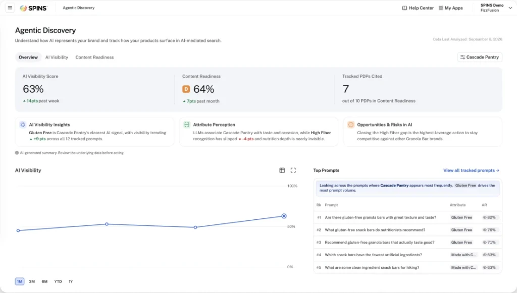Beyond AI Visibility,  Know Where to Act